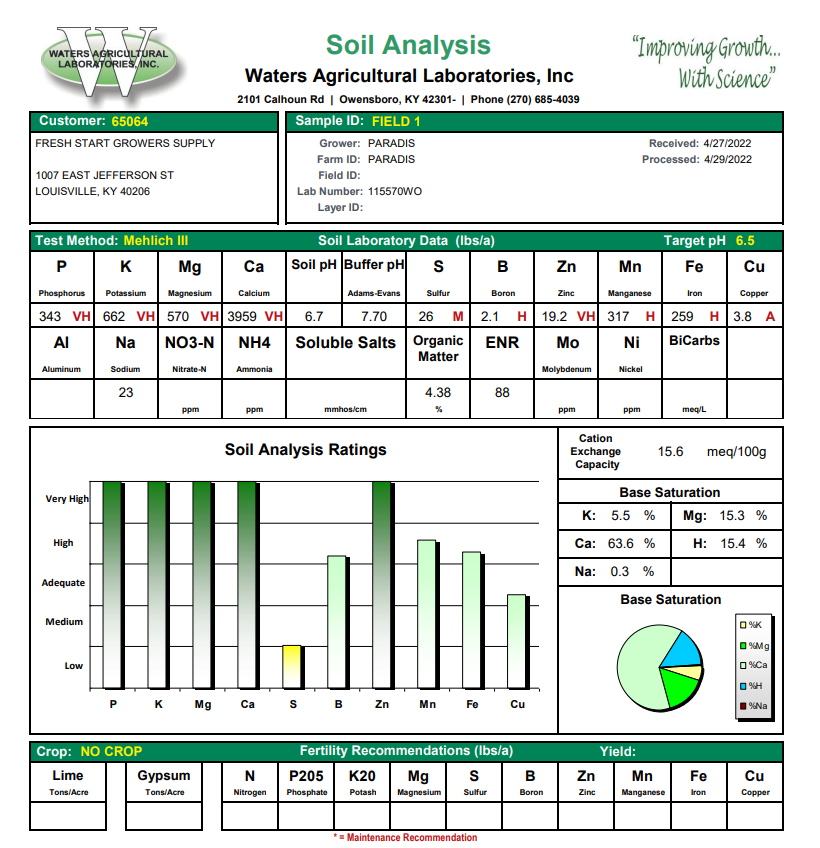 Soil Test, full spectrum analysis-Fresh Start Growers Supply